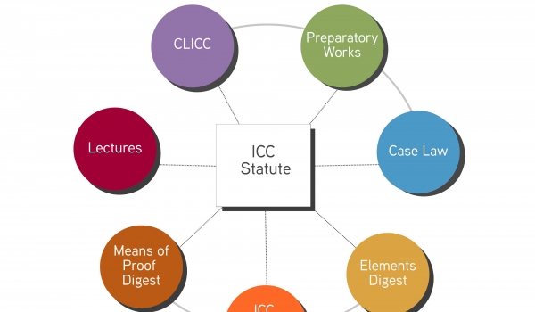 Resources | Coalition for the International Criminal Court